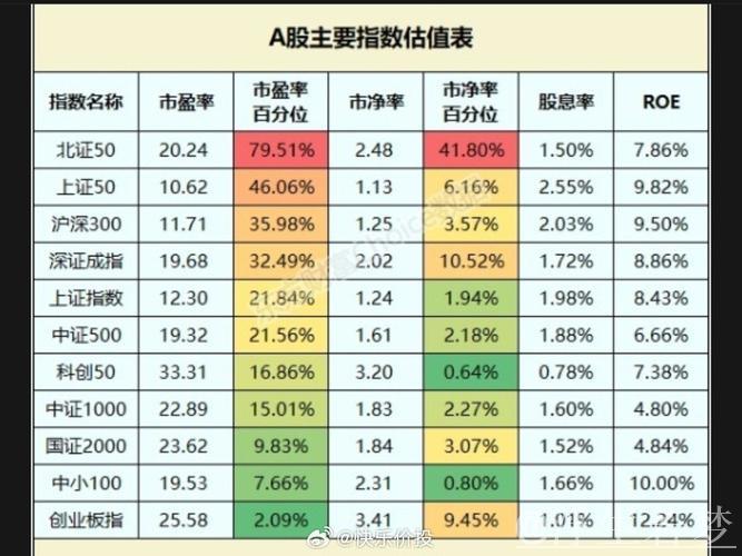 外资金融机构:当前中国股市估值合理 投资者对后市普遍乐观 外资金融机构:当前中国股市估值合理 投资者对后市普遍乐观