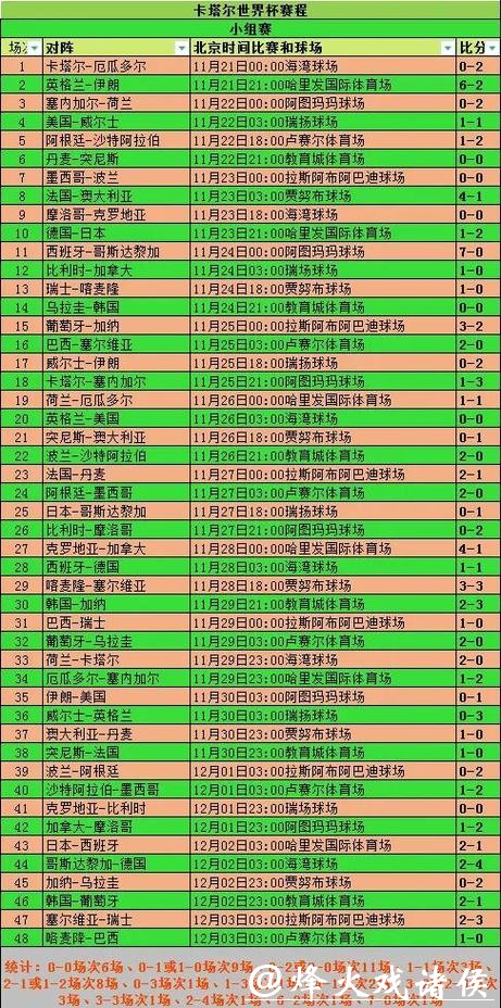 基于数据分析的世界杯比赛预测指南